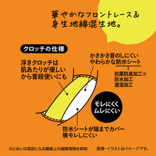 画像をギャラリービューアに読み込む, サニタリーショーツ 生理用ショーツ 多い日 ショーツ レディース 羽根つき M・L 生理用 防水 アツギ サニタリー 羽つき ウイング 女性 下着 インナー レース