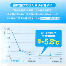 画像をギャラリービューアに読み込む, 靴下 レディース 冷感 クルー丈 ソックス 夏 吸水速乾 ひんやり 涼しい 蒸れない 気化熱 持続冷感 通気性 快適 薄手 23-25cm カジュアル デイリー シンプル ひやプラス 通勤 通学 夏用 婦人 女性用