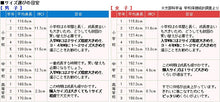 画像をギャラリービューアに読み込む, 小学生 制服 長ズボン 黒 洗える ノータック 後ろゴム 120cmA~170cmB 小学校 学生服 男子 ズボン A体 B体 大きいサイズ 120 130 140 150 160 170 (送料無料)