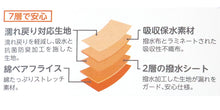 画像をギャラリービューアに読み込む, グンゼ サニタリーショーツ ジュニア 一分丈 綿 吸水 生理用ショーツ 子供 140cm~165cm キッズ 女の子 サニタリー ショーツ パンツ 1分丈 綿 子供用 下着 インナー (在庫限り)