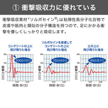 画像をギャラリービューアに読み込む, インソール 靴 中敷き キッズ フルインソール 子供用 ジュニア 中敷 15cm~23cm 子供 こども スニーカー シューズ