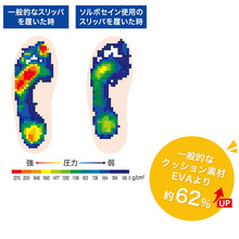 画像をギャラリービューアに読み込む, インソール 靴 中敷き キッズ フルインソール 子供用 ジュニア 中敷 15cm~23cm 子供 こども スニーカー シューズ