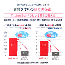 画像をギャラリービューアに読み込む, フェイスタオル 専顔タオル フェイスケアタオル おぼろタオル 約32×60cm スキンケア 顔専用 洗顔タオル 綿100 やわらかい 吸水 速乾 敏感肌 レディース 日本製 やわらかタオル 肌触り ふんわり 柔らかい 顔用タオル 洗面タオル デイリータオル