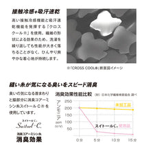 画像をギャラリービューアに読み込む, 冷感 インナー メンズ 前開き ロングパンツ コンプレッション 接触冷感 消臭 S M L LL 3L 4L 5L レギンス ボトム ボトムス 吸汗速乾 ストレッチ スポーツ 作業着 春 夏 涼しい 下着 速乾 消臭インナー 男性用 伸縮 トレーニングインナー 暑さ対策