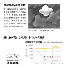 画像をギャラリービューアに読み込む, 冷感 ヘッドキャップ メンズ カバー付き 消臭 吸汗速乾 接触冷感 ストレッチ フリー ヘルメット インナーキャップ 帽子 バイク 作業 スポーツ 夏 UV軽減 ヘッドカバー body toughness 熱中症対策 暑さ対策 汗対策 汗取り ひんやり 黒 白 クール