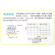 画像をギャラリービューアに読み込む, タンクトップ レディース 吸汗速乾 吸湿放湿 ムレケア インナー 蒸れにくい 汗対策 肌着 婦人 女性 下着 ベア天竺 ストレッチ ソフトタッチ 弱酸性 フラット仕様 ひびきにくい アウターに透けにくい 特殊紡績糸 さらっと 快適 やわらかい 肌触り