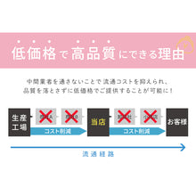 画像をギャラリービューアに読み込む, ストッキング 大きいサイズ パンスト 締め付けない レディース 日本製 LL-3L・3L-5L ゆったり しめつけない ノーサポート ノンサポート プチプラ