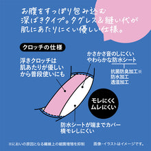 画像をギャラリービューアに読み込む, サニタリーショーツ 生理用ショーツ 綿 ナイト用 夜用 ショーツ レディース 羽根つき M・L (生理用 防水 アツギ サニタリー 羽つき ウイング 下着 インナー)
