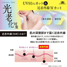 画像をギャラリービューアに読み込む, UVカット 長袖インナー レディース UV対策 紫外線対策 吸水速乾 通気性 軽量 M L LL 長袖 インナー アンダーシャツ 日焼け対策 夏用 薄手 さらさら 快適 無地 タックリバーシブル ブラック グレー ピンク お出かけ 通勤 ドライブ 運転 レジャー
