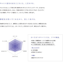 画像をギャラリービューアに読み込む, ASTIGU 強 丈夫 ゆったりサイズ ストッキング 3足セット JM～JJLL (ストッキング アツギ 伝線 丈夫 強 ベージュ 結婚式 破れにくい パンティストッキング パンスト ゆったりサイズ デイリー使い 大きいサイズ) (在庫限り)
