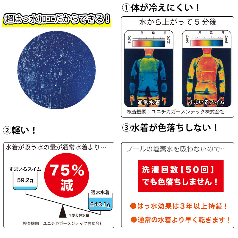 小学生 おっぱい 盗撮 