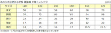 画像をギャラリービューアに読み込む, ギャレックス 体操服 半袖トレシャツ 校章プリントあり 160cm・170cm Galax 体操着  白 小学生 小学校 女の子 男の子 丸首 子供 半そで ジャージ トレシャツ クルーネック (取寄せ)
