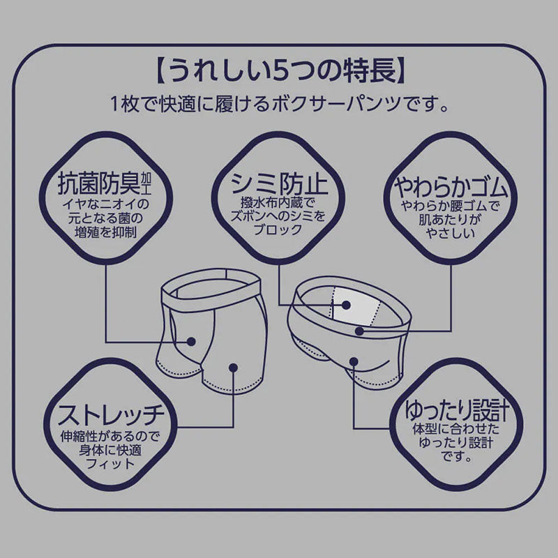 グンゼ 尿じみ対応 ボクサーブリーフ 前開き メンズ M～LL 尿