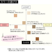 画像をギャラリービューアに読み込む, グンゼ サブリナ ナチュラル ストッキング 12足セット S-M～L-LL (締め付けない 伝線しにくい 長時間 楽 ズレ落ち マチ付き 大きいサイズ)
