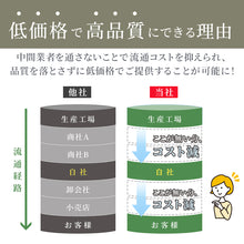 画像をギャラリービューアに読み込む, 綿100％ メンズ インナー 長袖 tシャツ 丸首 クルーネック 薄手 敏感肌 定番 無地 白 年中 抗菌防臭 シンプル 肌着 下着 アトピー 重ね着 フィット スーツ ワイシャツ ビジネス カットソー ルームウェア 父の日 ギフト プレゼント S M L LL S～LL
