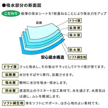 画像をギャラリービューアに読み込む, 失禁ボクサーパンツ 尿漏れパンツ 男性用 20cc 綿100 M～LL 男性 尿漏れ パンツ 下着 インナー 前あき m l ll
